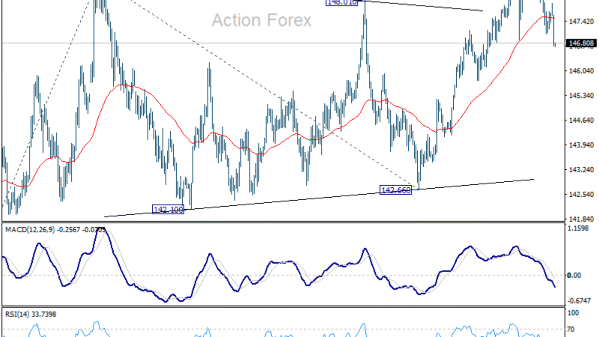 USD/JPY: Poludňajší výhľad