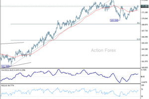 EUR/JPY Denný výhľad