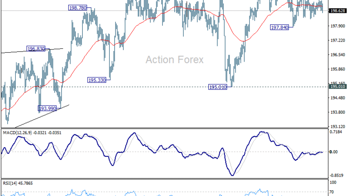 Denný výhľad GBP/JPY