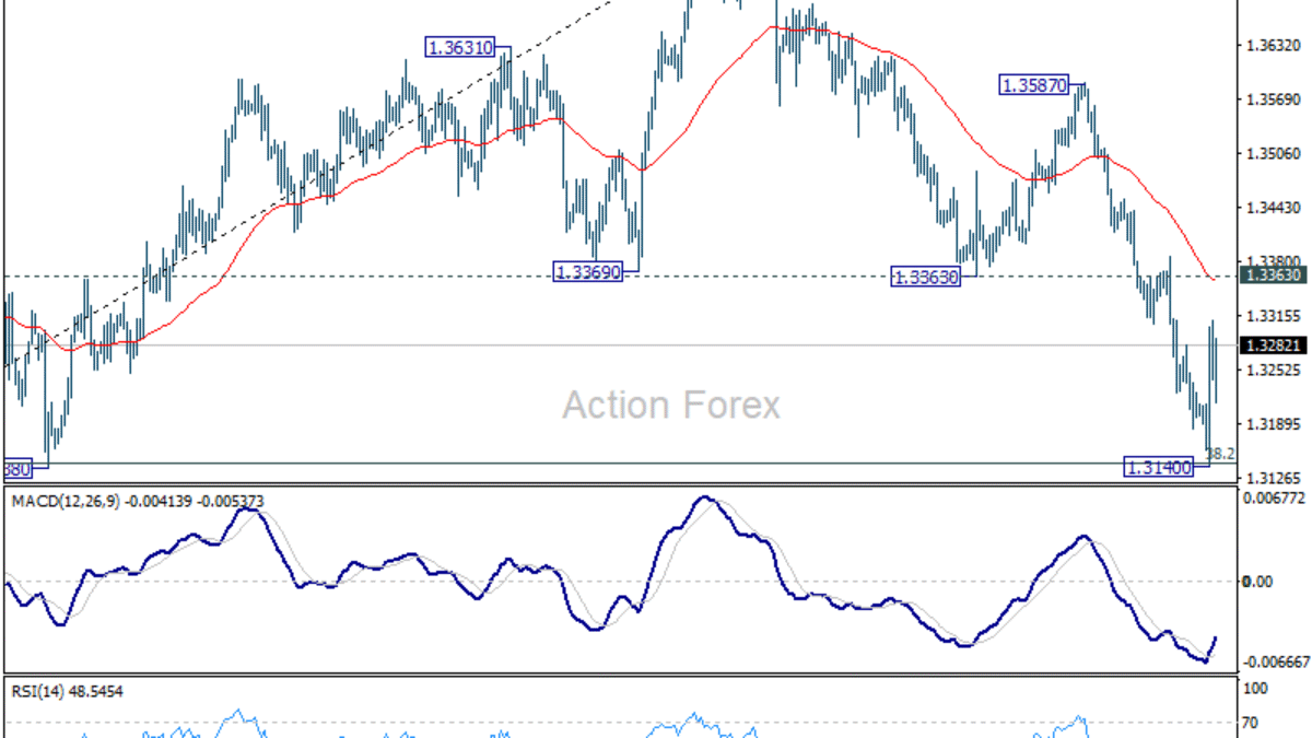 GBP/USD: Týždenný výhľad