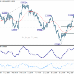 GBP/USD - Výhľad v polovici dňa