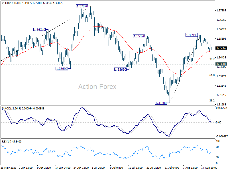 GBP/USD - Výhľad v polovici dňa
