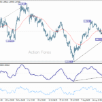 GBP/USD - Poludňajší výhľad