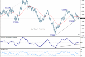 GBP/USD: Poludňajší výhľad