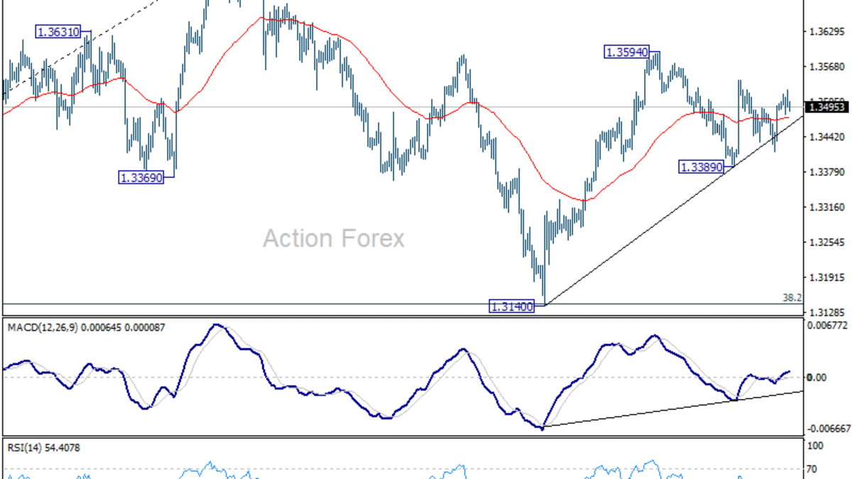 GBP/USD – Poludňajší výhľad