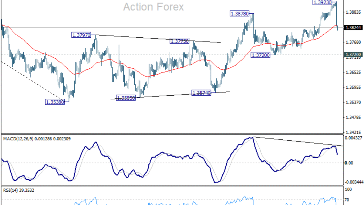 Týždenný výhľad USD/CAD