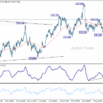 USD/JPY: Poludňajší výhľad