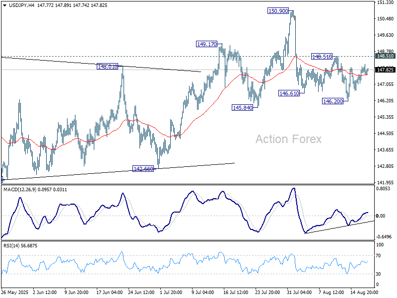 USD/JPY: Poludňajší výhľad