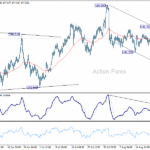 USD/JPY - Poludňajší Výhľad