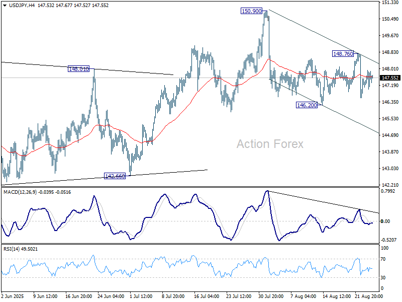 USD/JPY - Poludňajší Výhľad