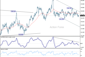 USD/JPY: Denný výhľad