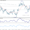 EUR/CHF – Týždenný výhľad