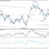 EUR/CHF – Poludňajší výhľad