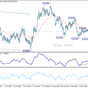 EUR/CHF – Týždenný výhľad