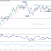 EUR/JPY – Denný výhľad