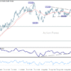 EUR/JPY: Denný výhľad