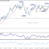 EUR/JPY: Týždenný výhľad
