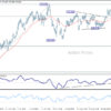 EUR/JPY – Denný výhľad