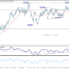 EUR/JPY – Denný výhľad
