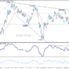 EUR/USD Denný Výhľad