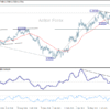 EUR/USD: Pohľad na poludnie