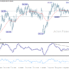 GBP/JPY: Denný výhľad
