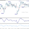 GBP/JPY Denný prehľad