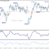 Týždenný výhľad GBP/JPY