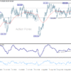 Denný výhľad GBP/JPY