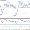 GBP/JPY: Denný výhľad