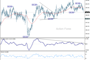 GBP/JPY – Denný výhľad