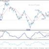 GBP/USD: Poludňajší výhľad