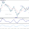 GBP/USD – Poludňajší výhľad