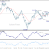 GBP/USD – Strednodobý výhľad
