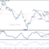 Týždenný výhľad GBP/USD