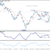 GBP/USD – Poludňajší výhľad