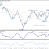 GBP/USD – Poludňajší výhľad