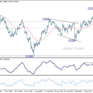 GBP/USD: Poludňajší výhľad