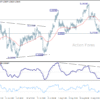 USD/CAD – Poludňajší výhľad