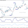 Týždenný výhľad USD/CAD