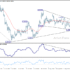 USD/CHF – Poludňajší Výhľad