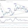 USD/CHF: Poludňajší výhľad