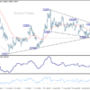 Týždenný výhľad USD/CHF
