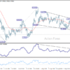 USD/CHF: Poludňajší výhľad