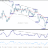 USD/CHF: Poludňajší výhľad