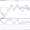 USD/JPY: Poludňajší výhľad