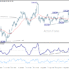 USD/JPY: Denná prognóza