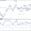 USD/JPY: Poludňajší výhľad