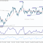 USD/JPY: Poludňajší výhľad