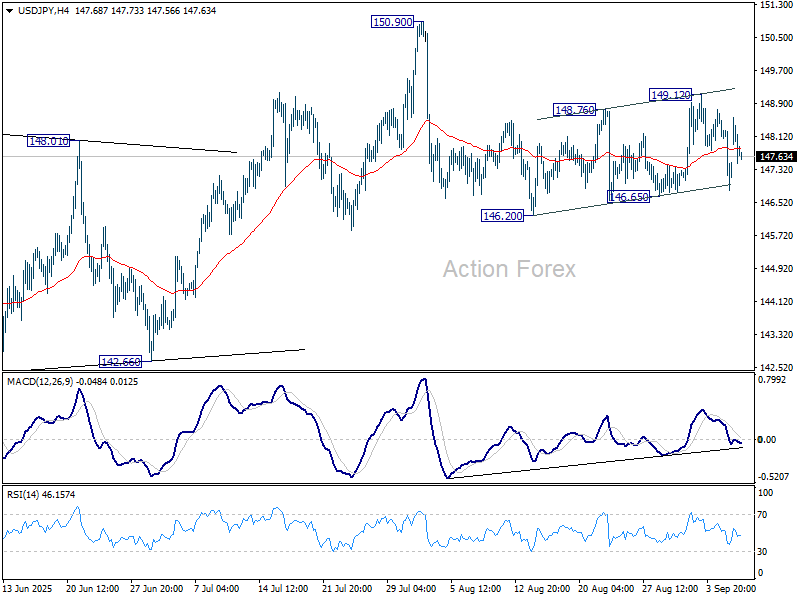 USD/JPY: Poludňajší výhľad